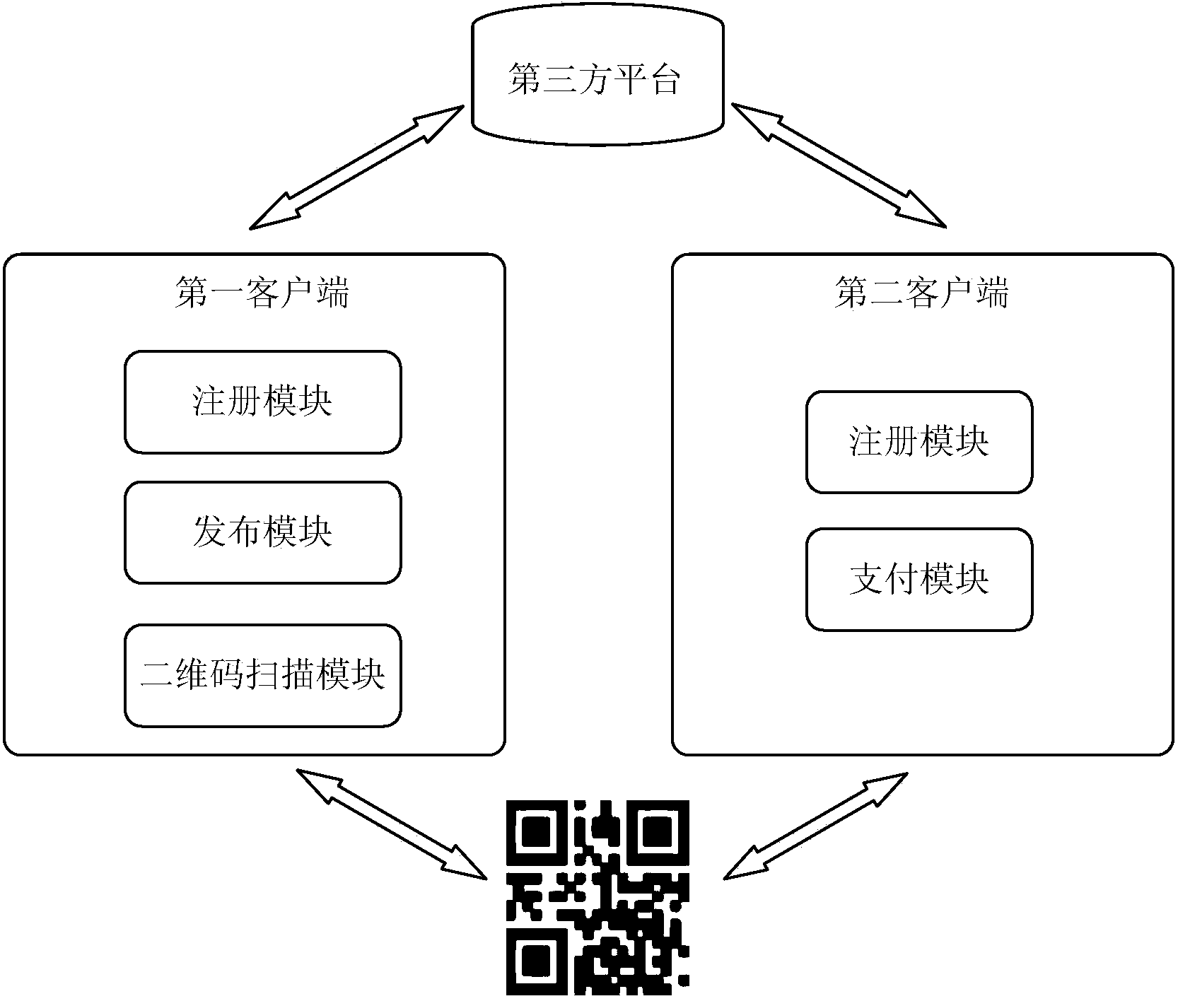 Payment system and method and payment two-dimensional code generation method based on mobile terminal