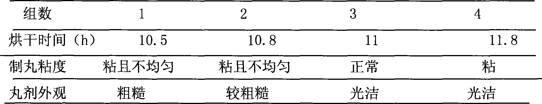 Traditional Chinese medicine composition for treating male infertility, preparation method and quality control method thereof