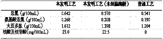 Soybean peptide nutrient solution and preparation method thereof