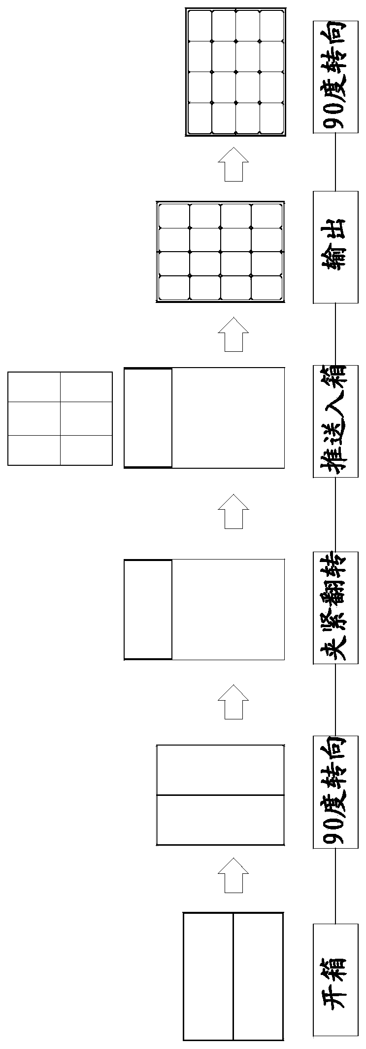 A packing method for rectangular objects