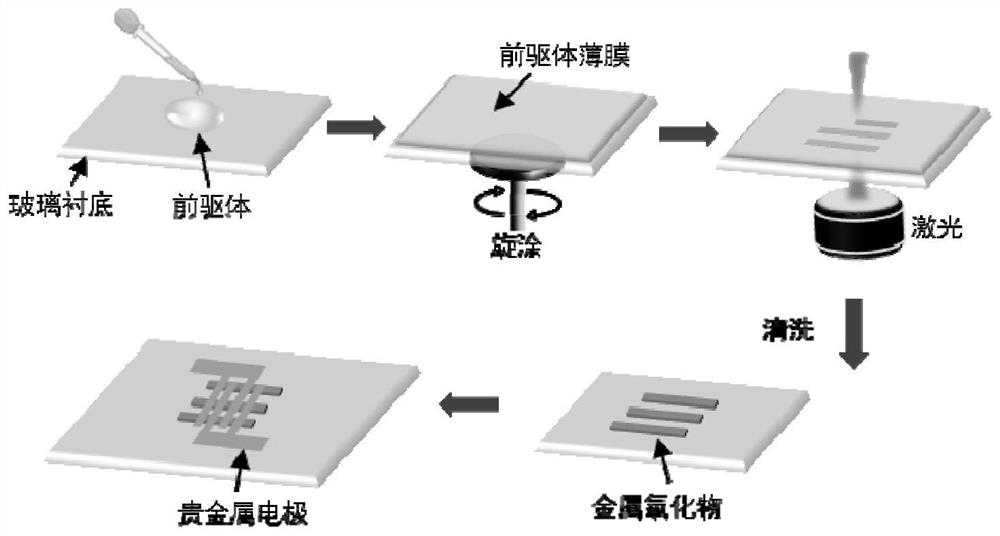 A kind of metal oxide micro-nano structure, its preparation method and application