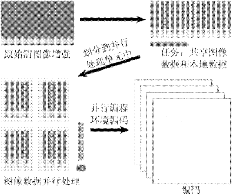 A low-illuminance video image enhancement method and system