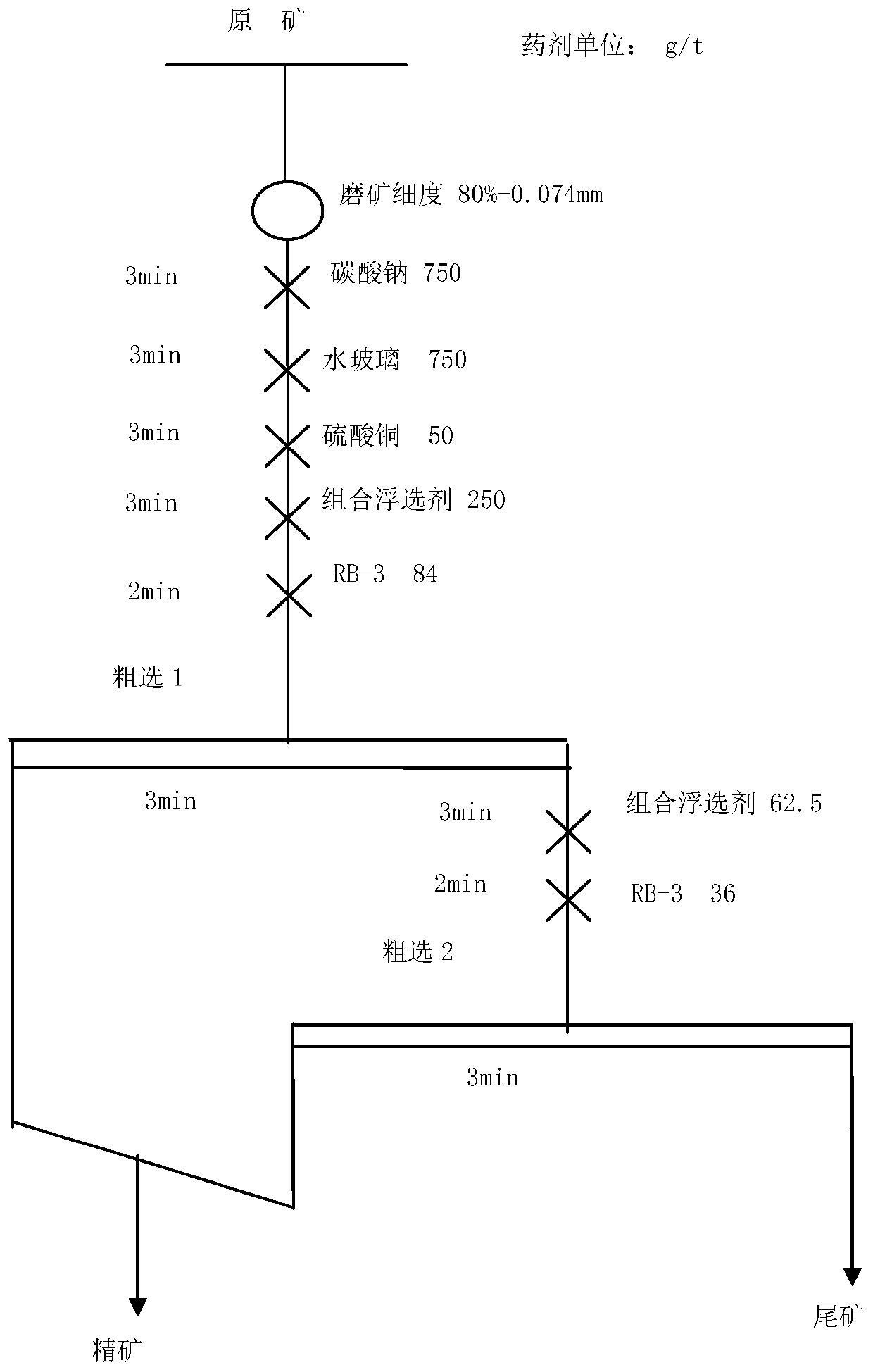 A combined flotation agent for flotation of high-arsenic carbon pyrite-type gold ore and its application