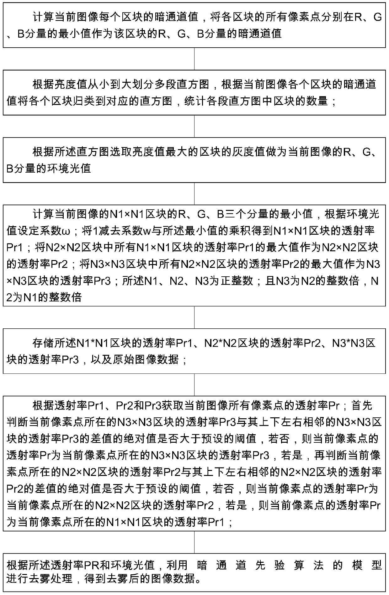 Image defogging method and device