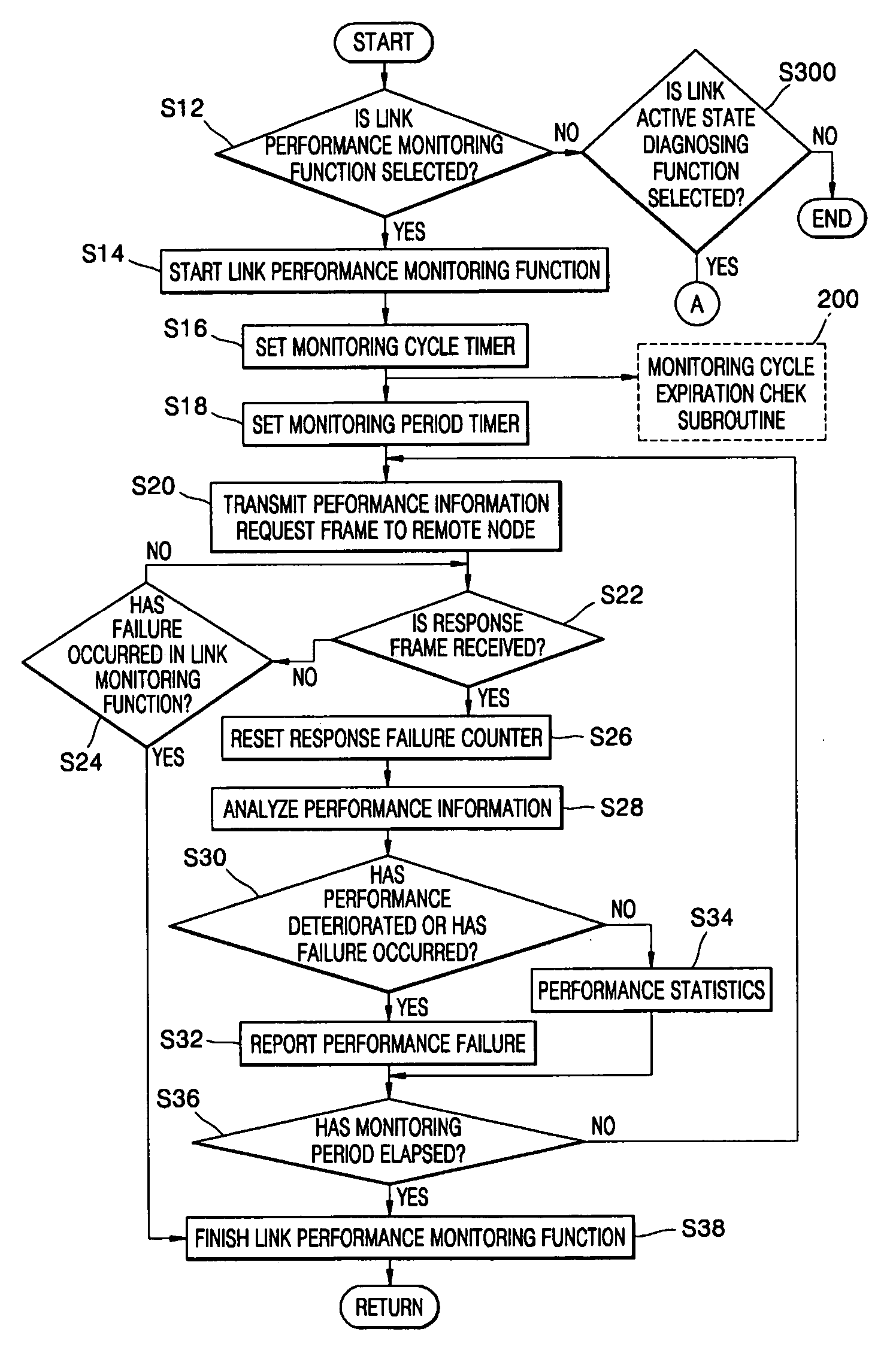 Method of monitoring link performance and diagnosing active link state in ethernet passive optical network