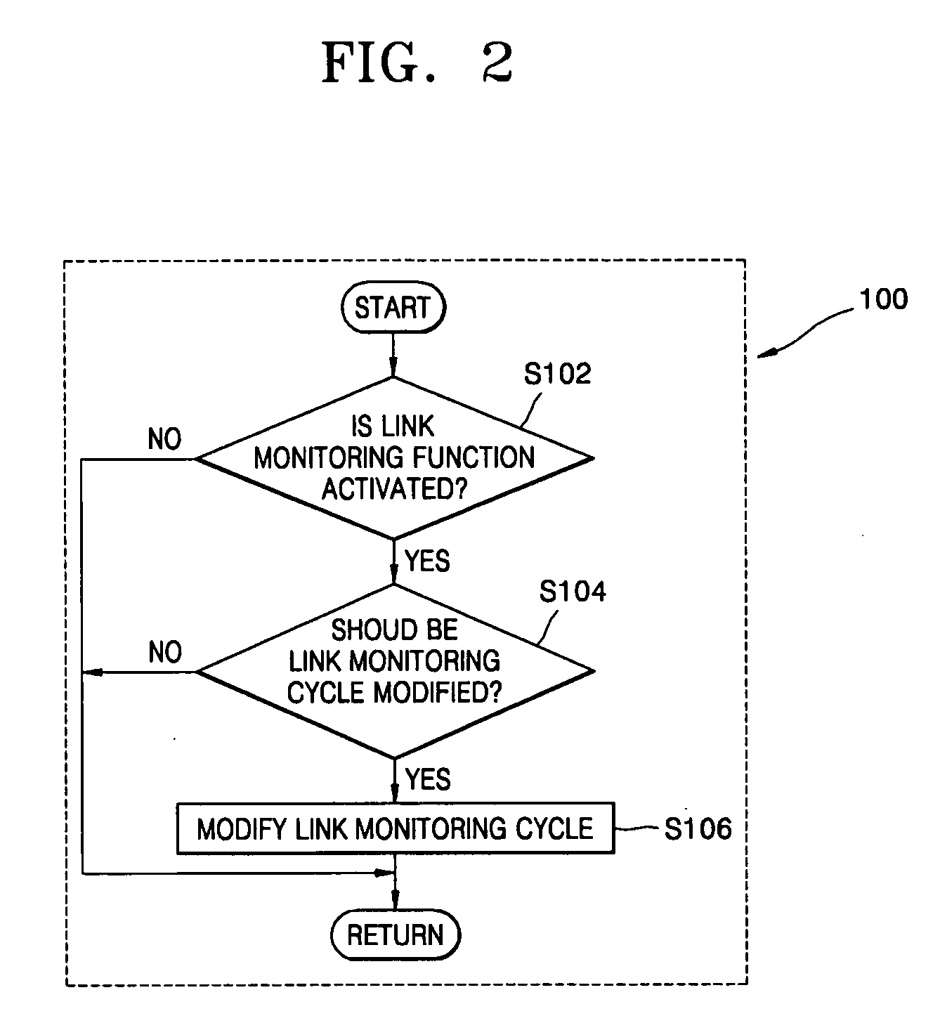 Method of monitoring link performance and diagnosing active link state in ethernet passive optical network