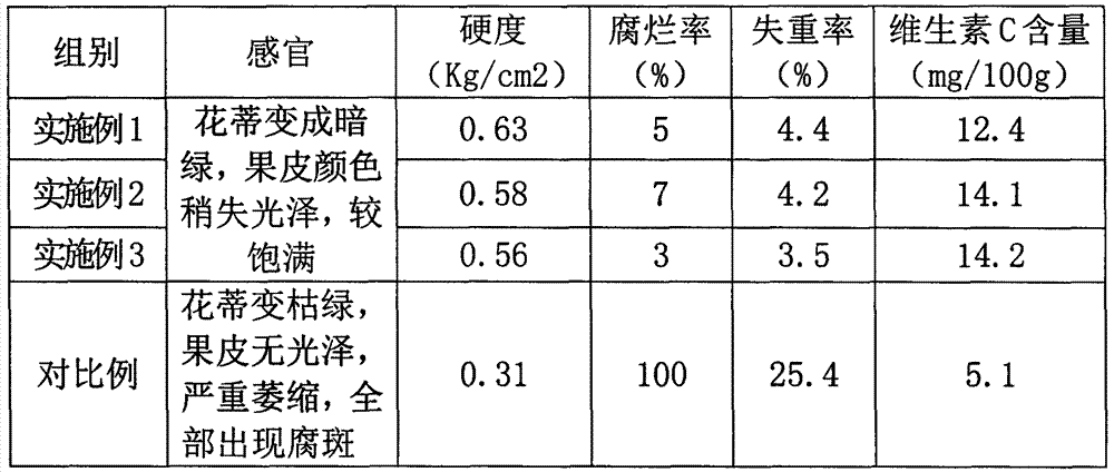 A kind of tomato film-coated composite antistaling agent and preparation method thereof