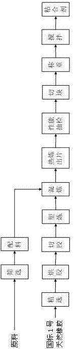 Adhesive for producing rubber shoes and preparation method of adhesive