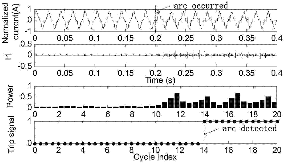 Low-voltage AC fault arc detection method based on eigenmode component energy analysis