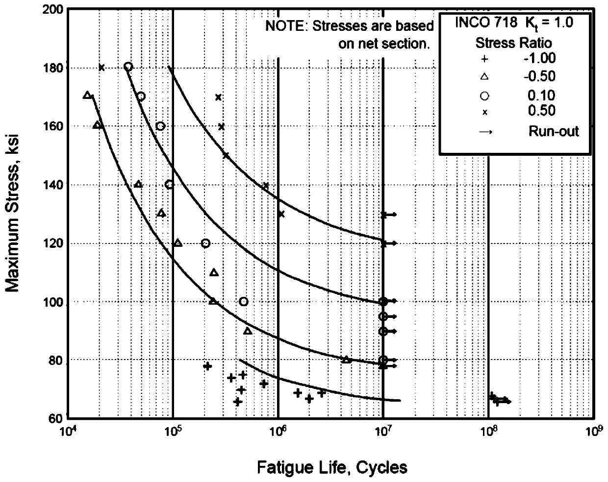 Method for testing vibration fatigue performance of metal in axial resonance state