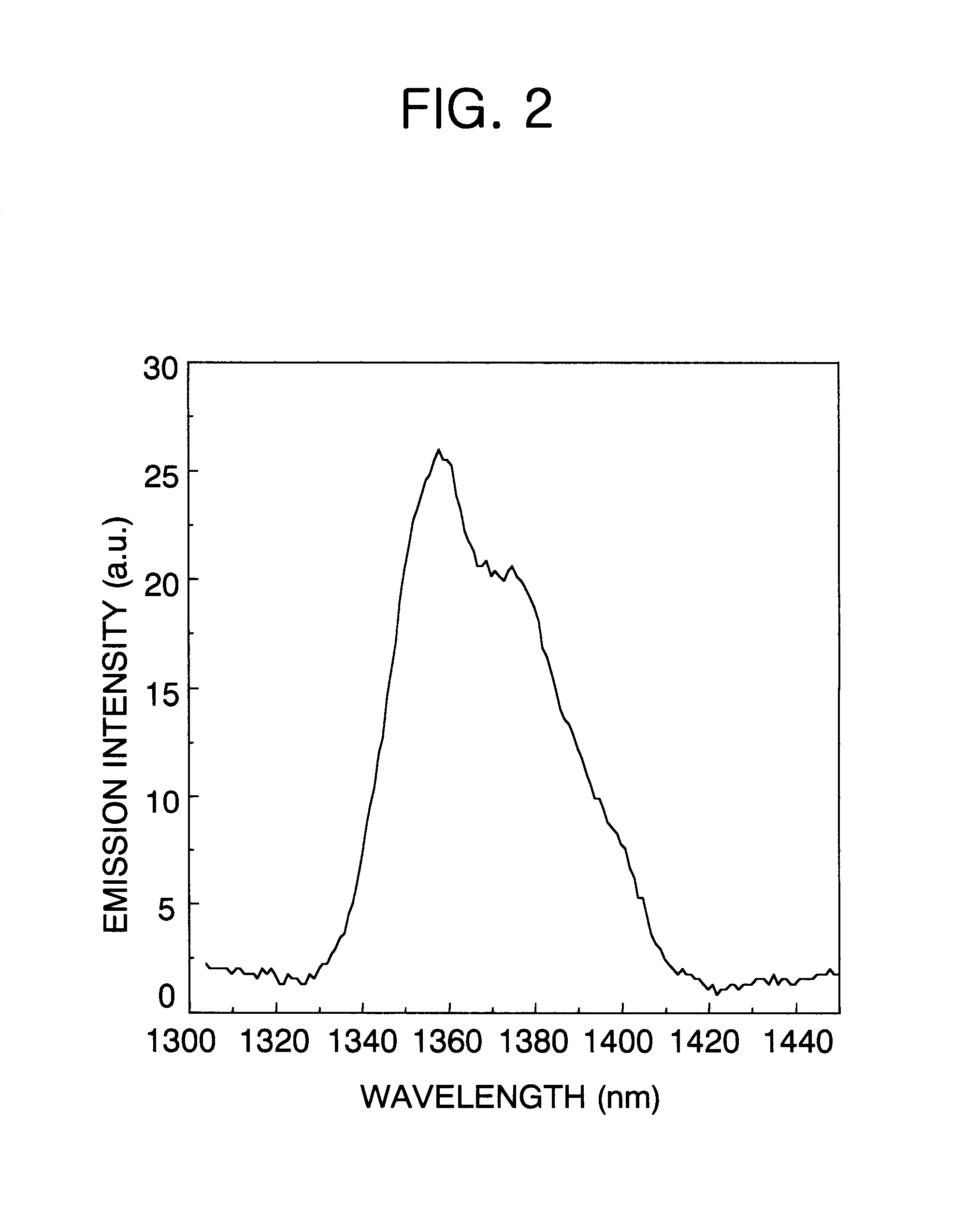 Optical amplifier incorporating therein holmium-doped optical fiber