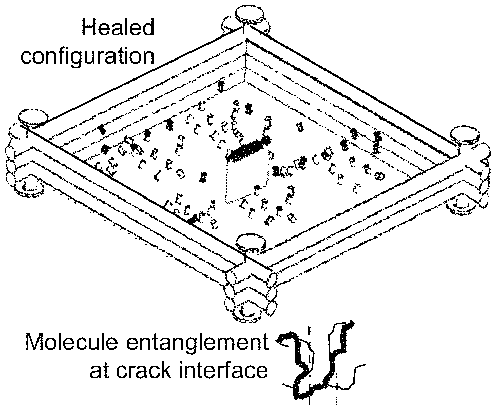 Self-healing composite of thermoset polymer and programmed super contraction fibers