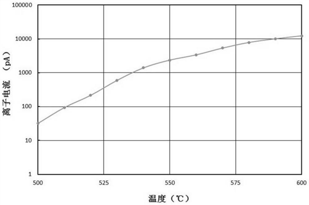 A Microcurrent Cesium Ion Source