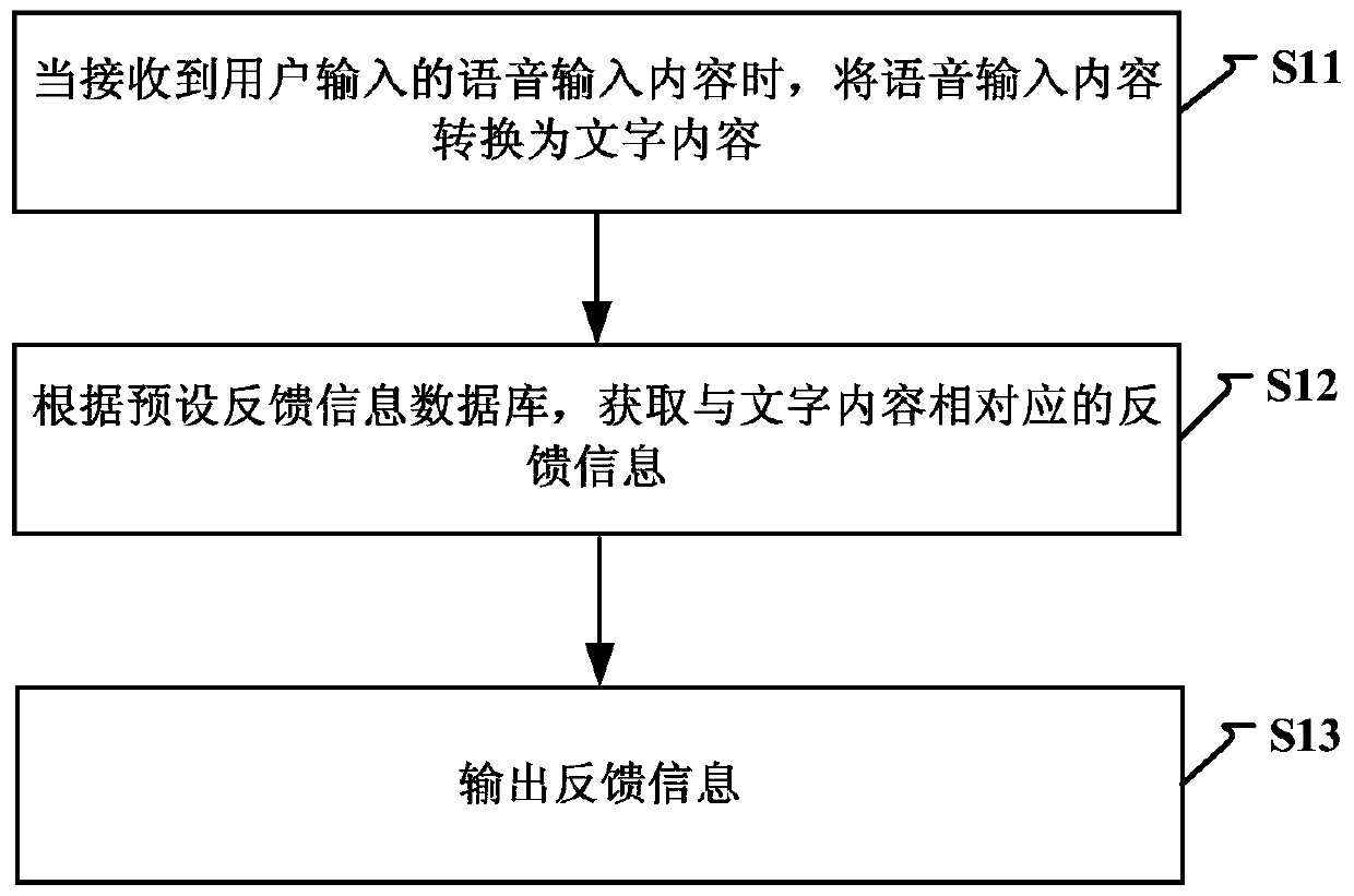 An information output method and device