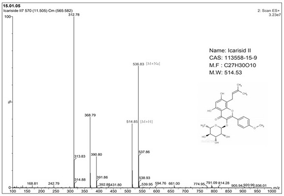 Method for successively preparing icariside II and icaritin by taking icariin as raw material