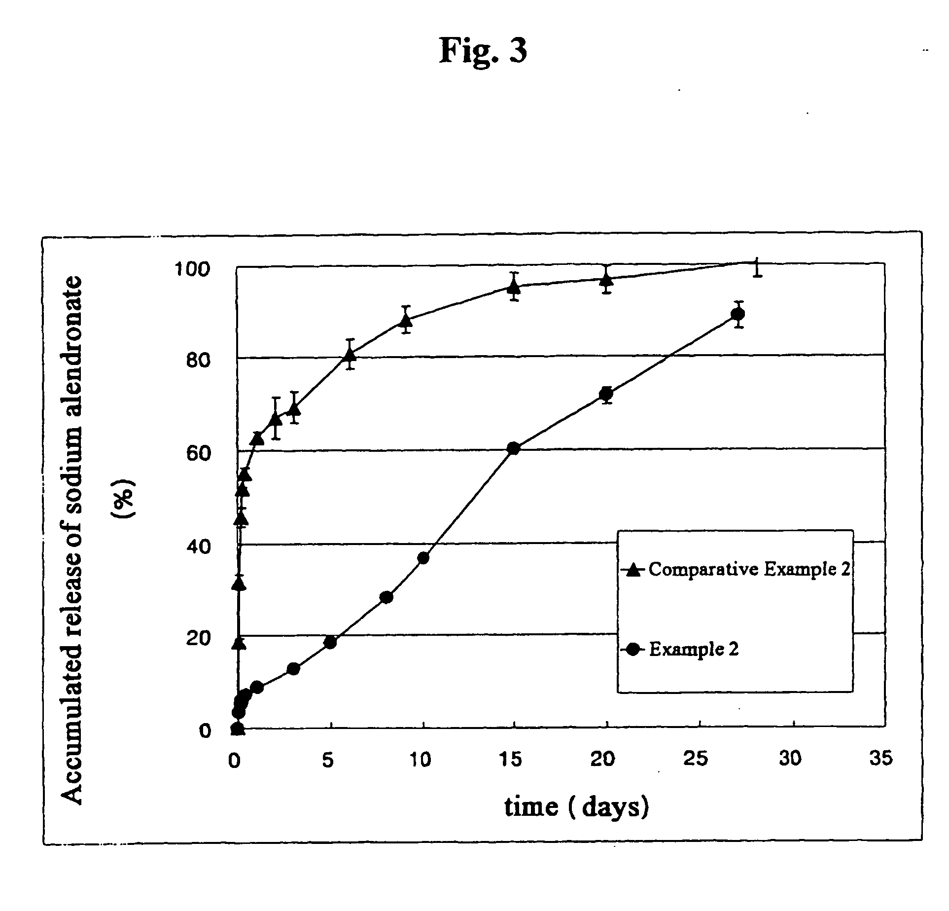 Polymeric microparticulates for sustained release of drug and their preparation methods