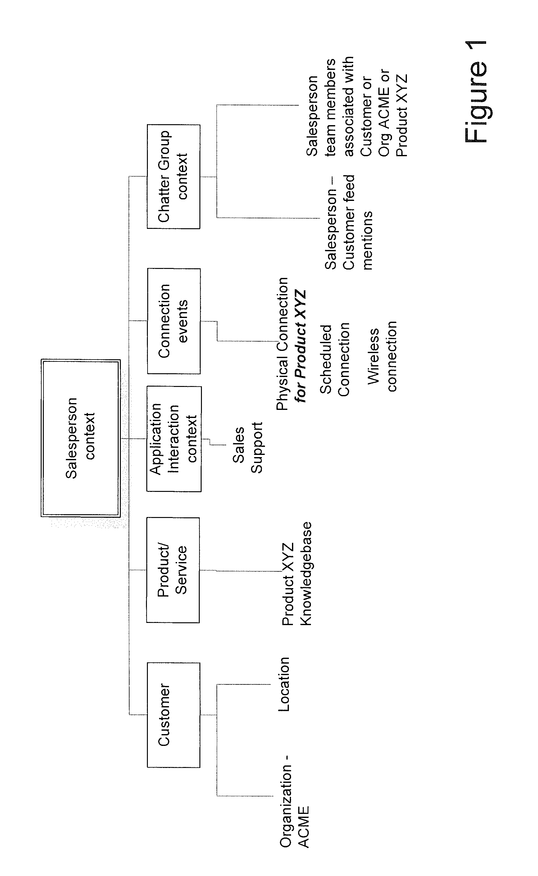 Systems and methods for context-aware message tagging