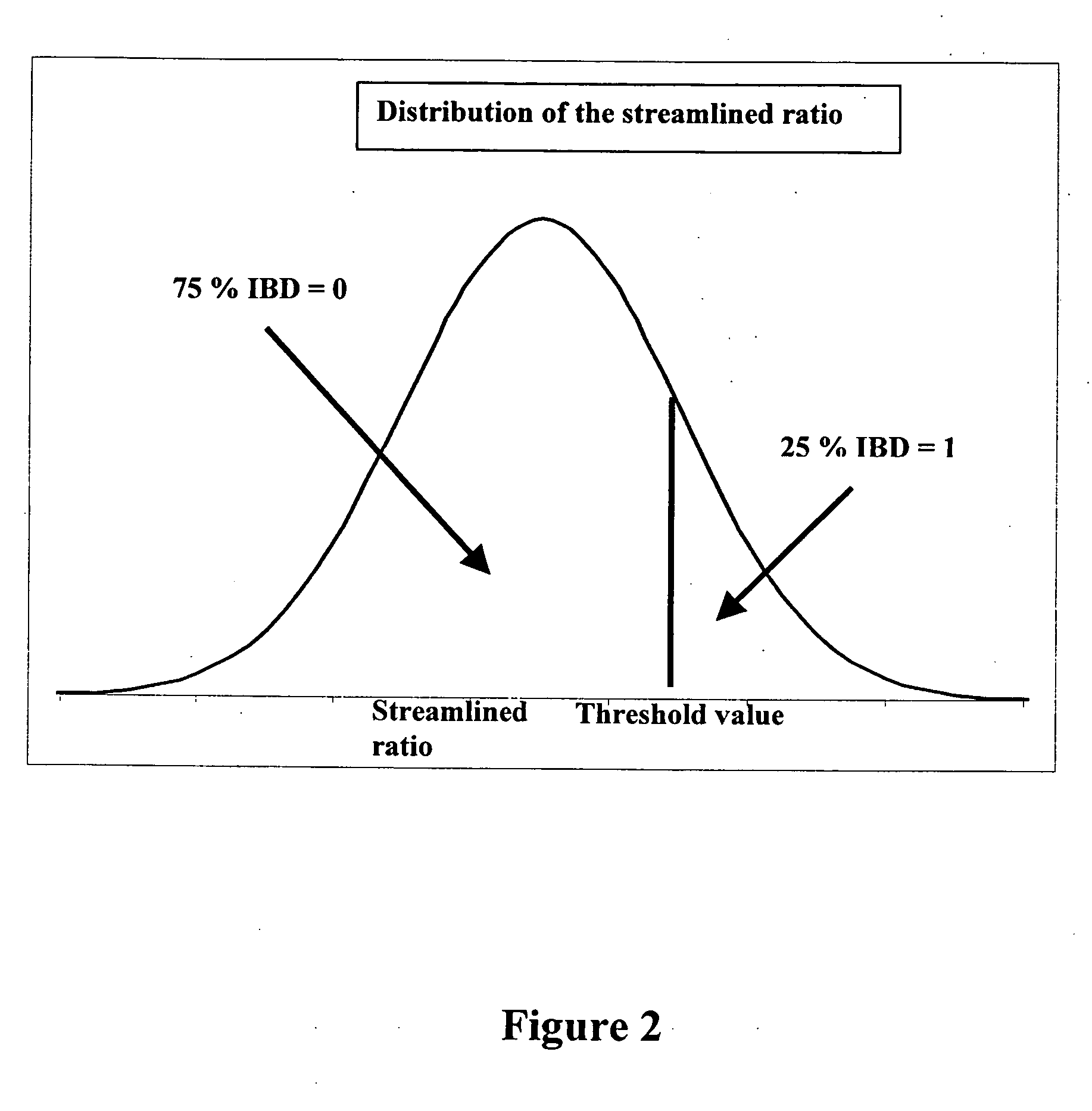 Methods for preparing gene chips and use thereof