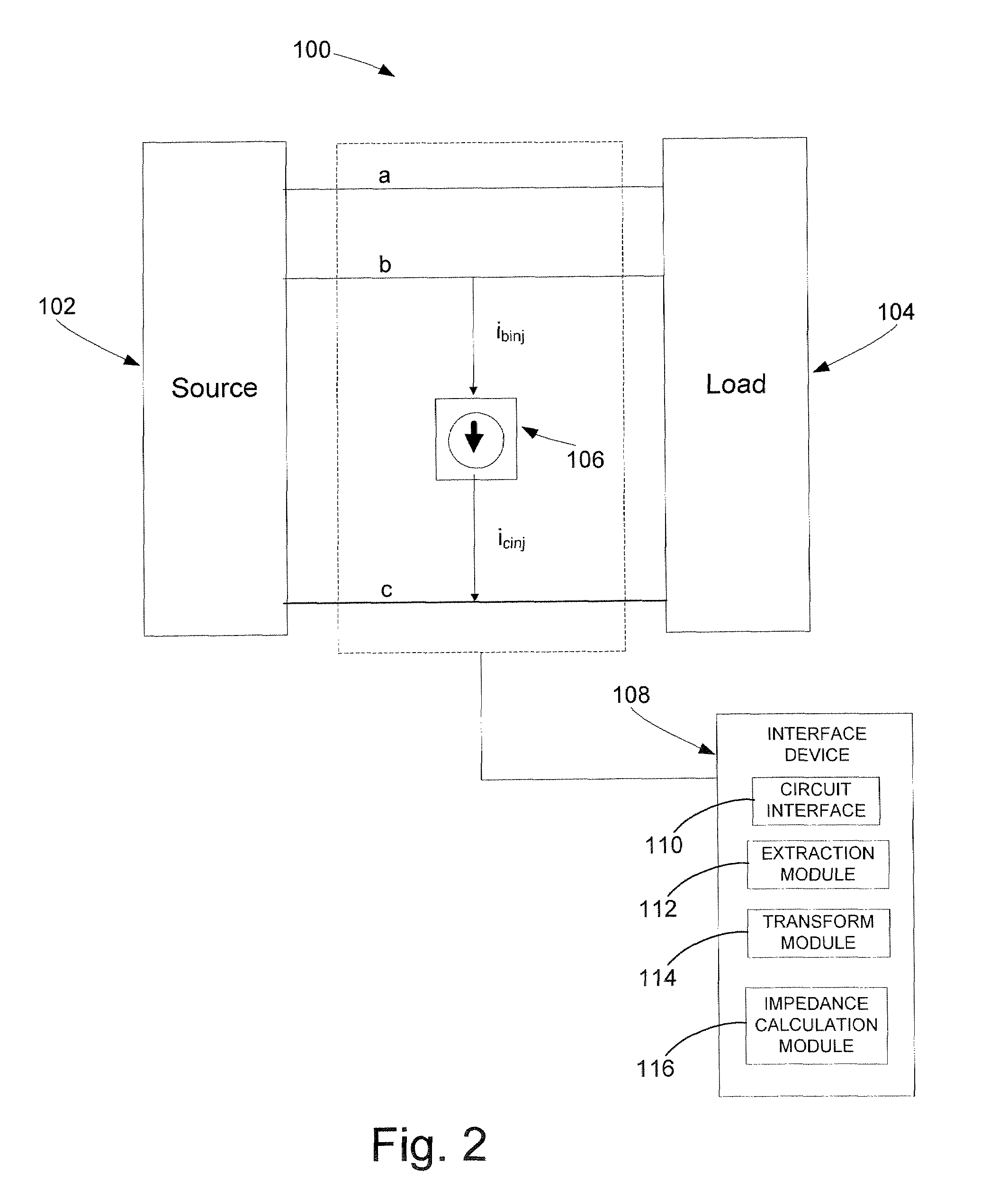 Impedance measurement using line-to-line current injection