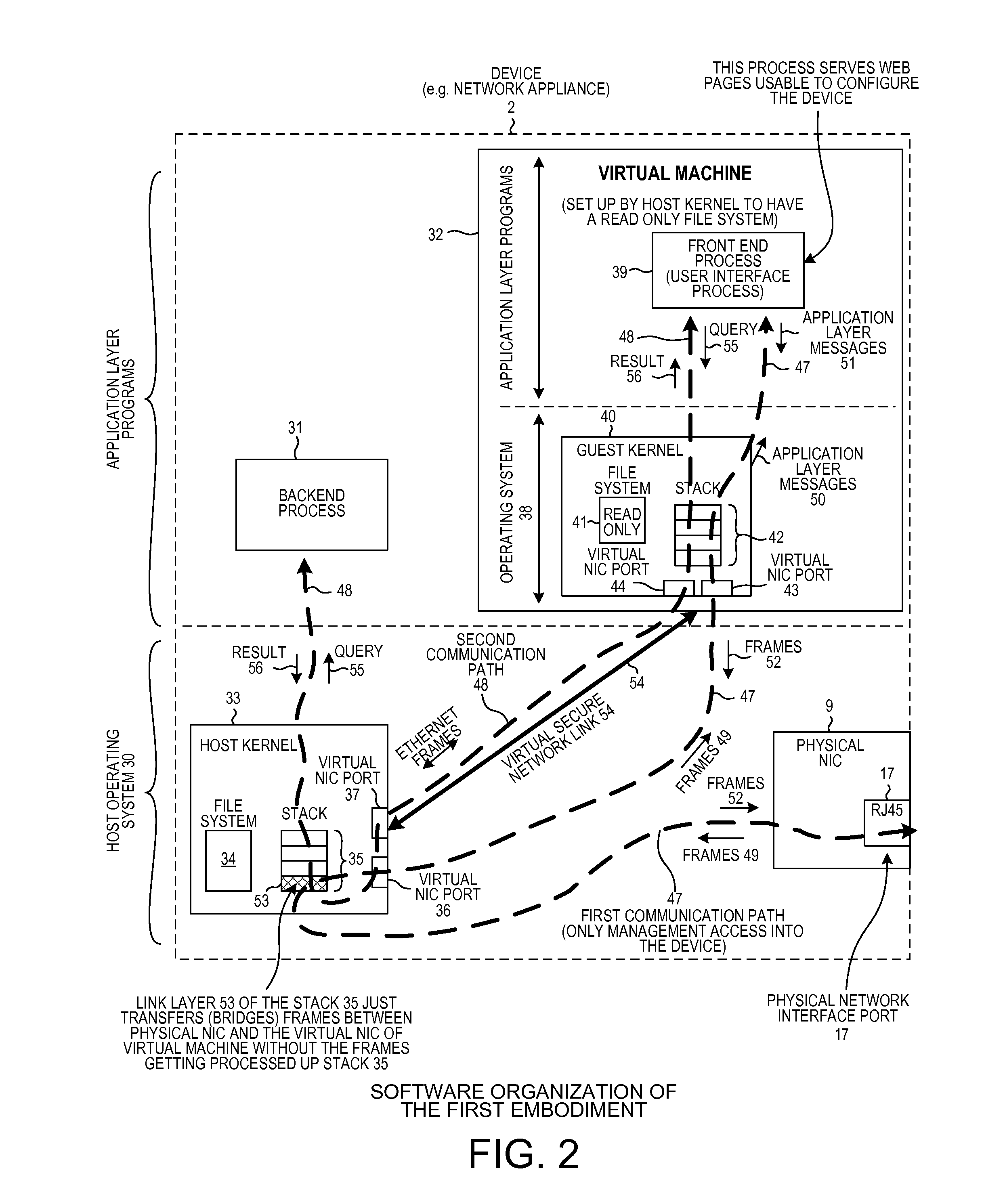 Compartmentalization of the user network interface to a device