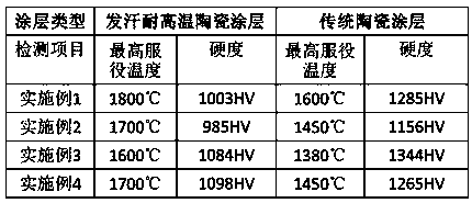 A kind of preparation method of thermal spraying high temperature resistant ceramic coating