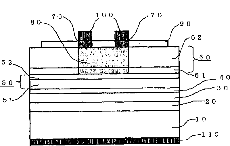 Avalanche photodiode