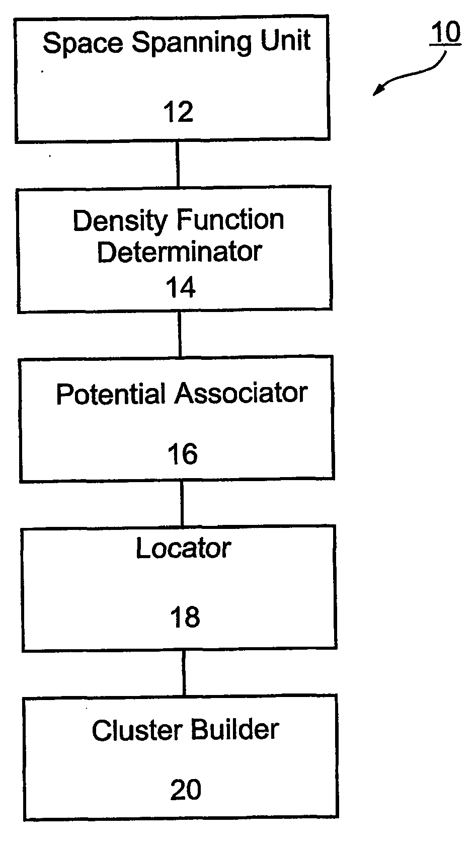 Method and apparatus for quantum clustering