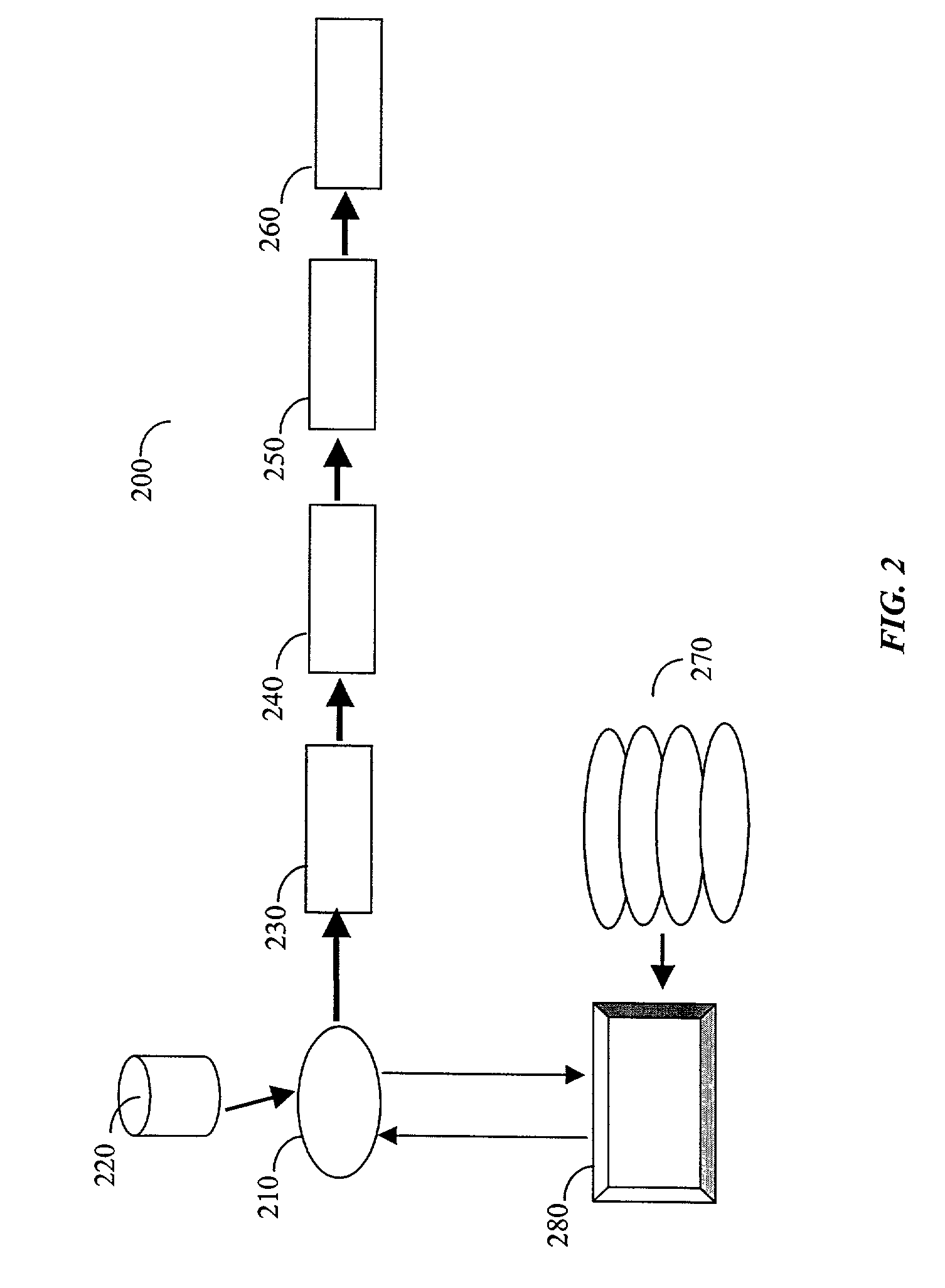 Apparatus and method for handling of multi-level circuit design data