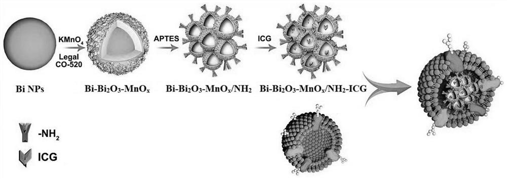 A kind of bismuth-manganese-based composite particle and its preparation method and application