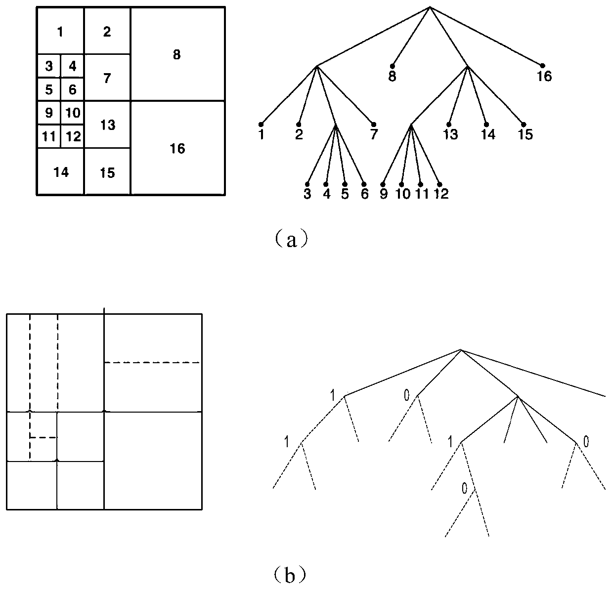 Method and device for fast selection of inter-frame mode based on layered b-frame in new video coding standard