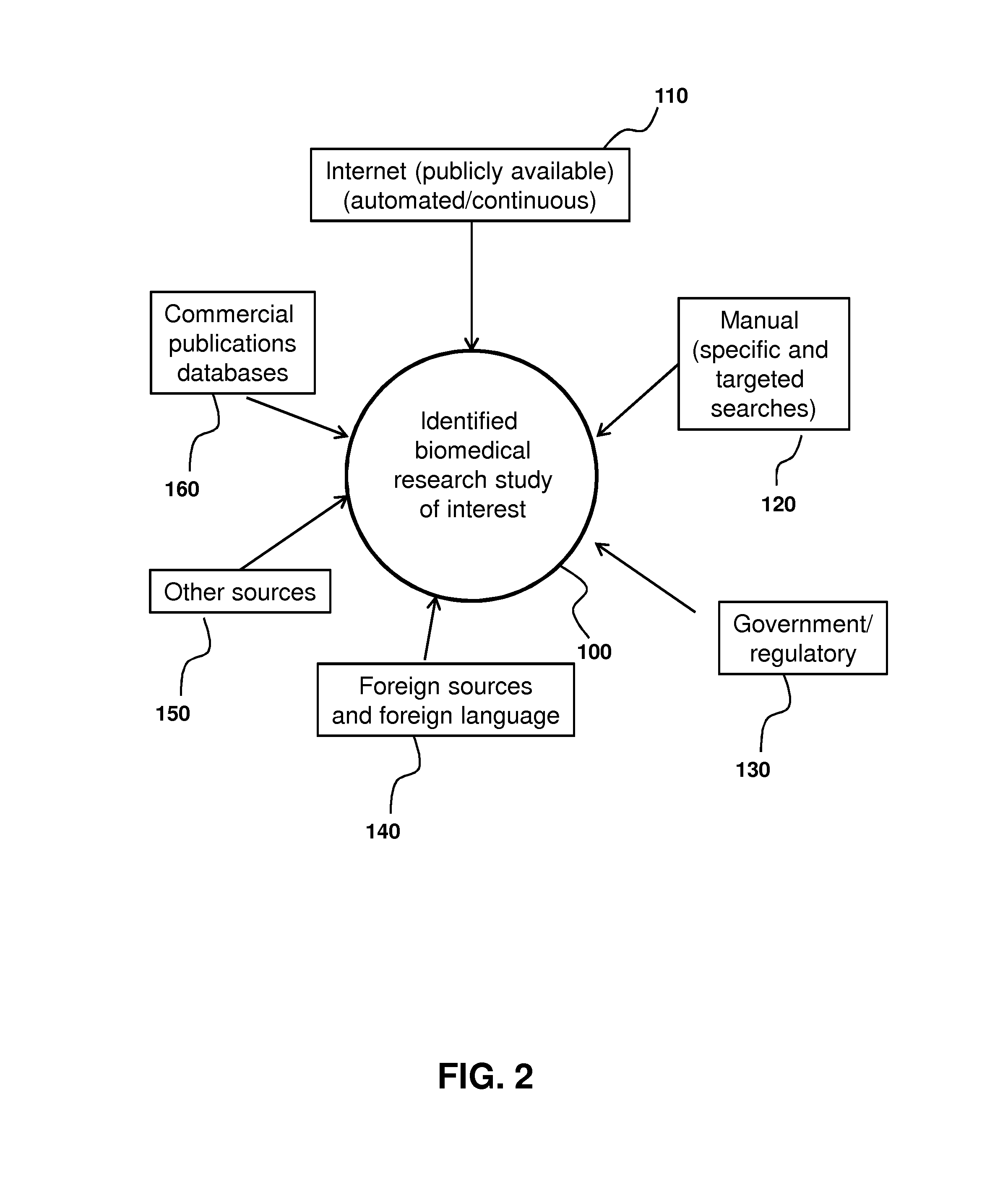 Biomedical research database development and uses