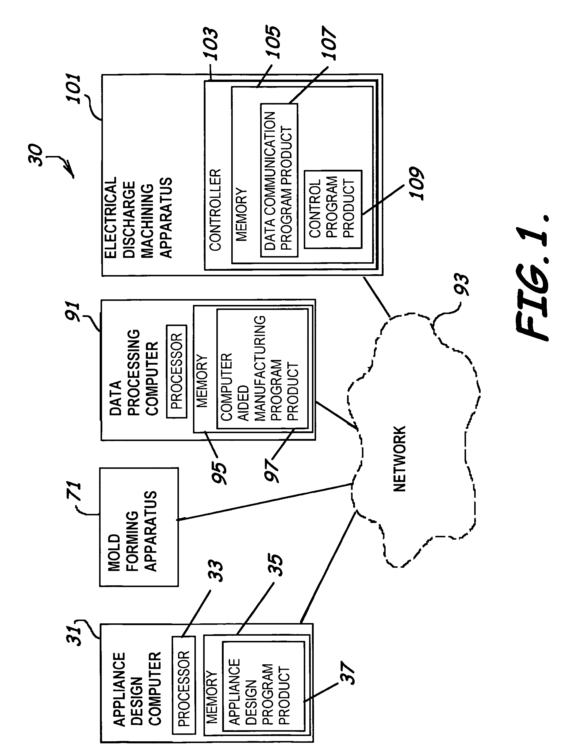 System to manufacture custom orthodontic appliances, program product, and related methods