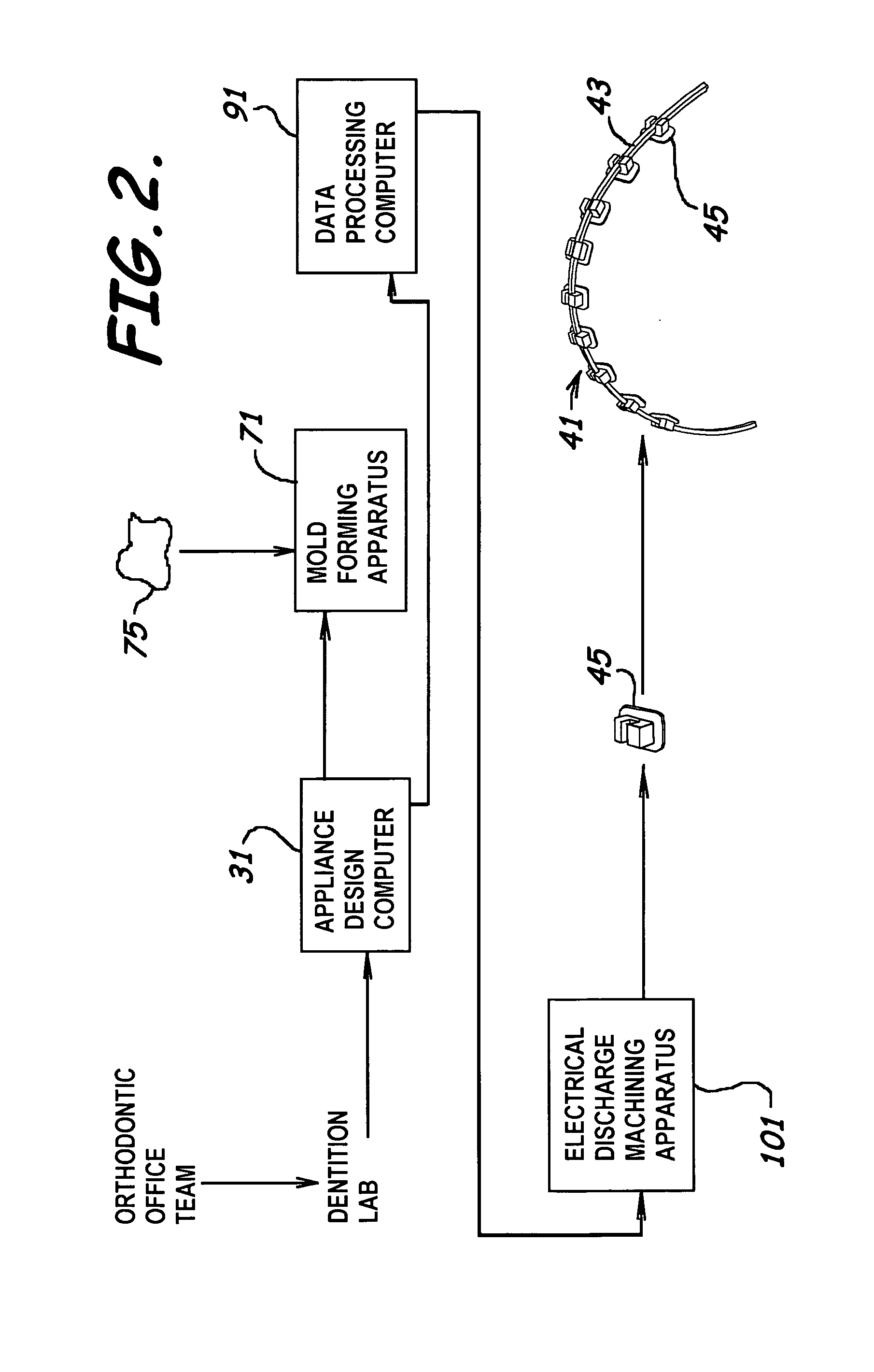 System to manufacture custom orthodontic appliances, program product, and related methods