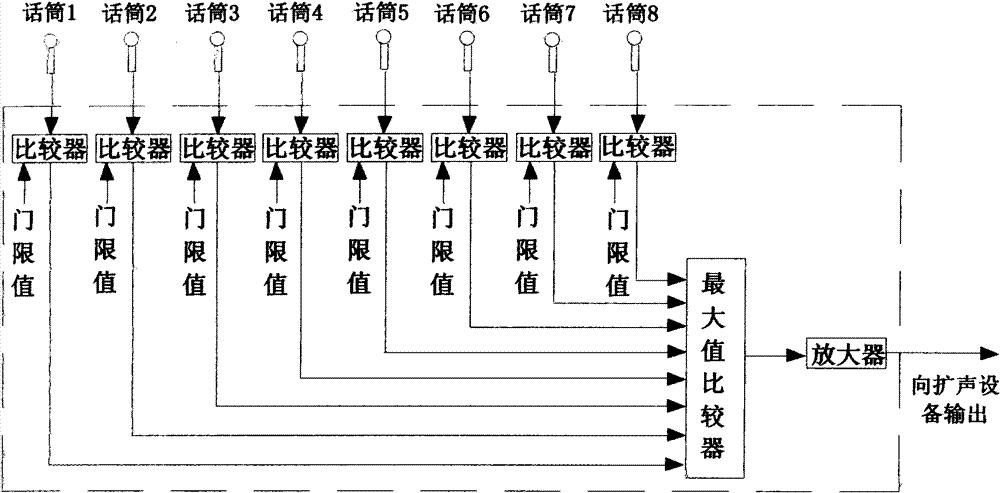 Novel intelligent automatic audio mixing method and device thereof