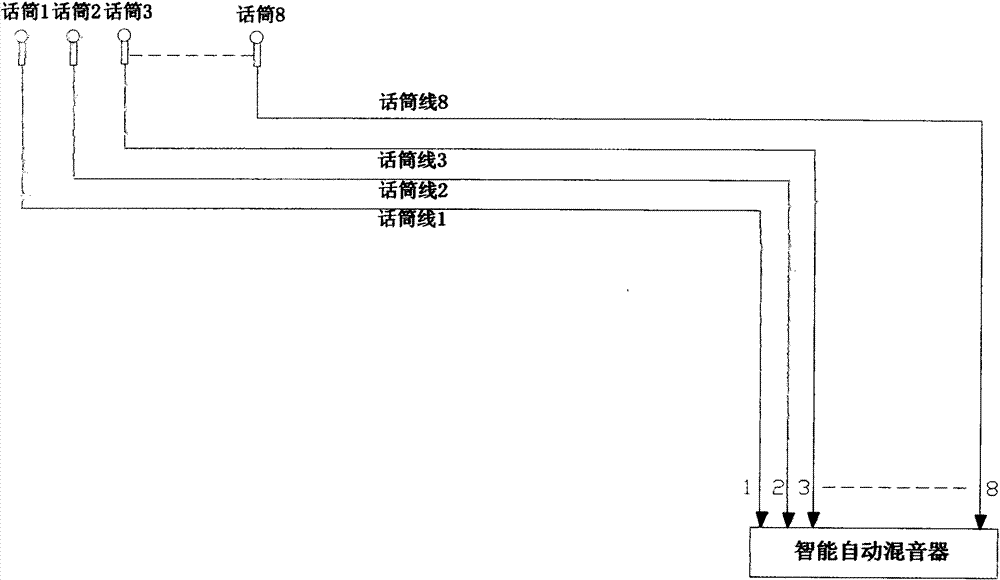 Novel intelligent automatic audio mixing method and device thereof