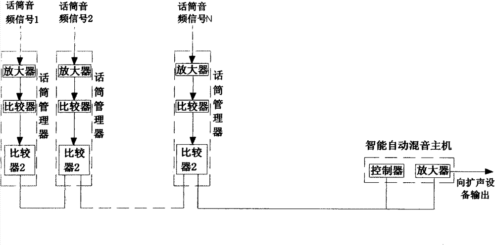 Novel intelligent automatic audio mixing method and device thereof