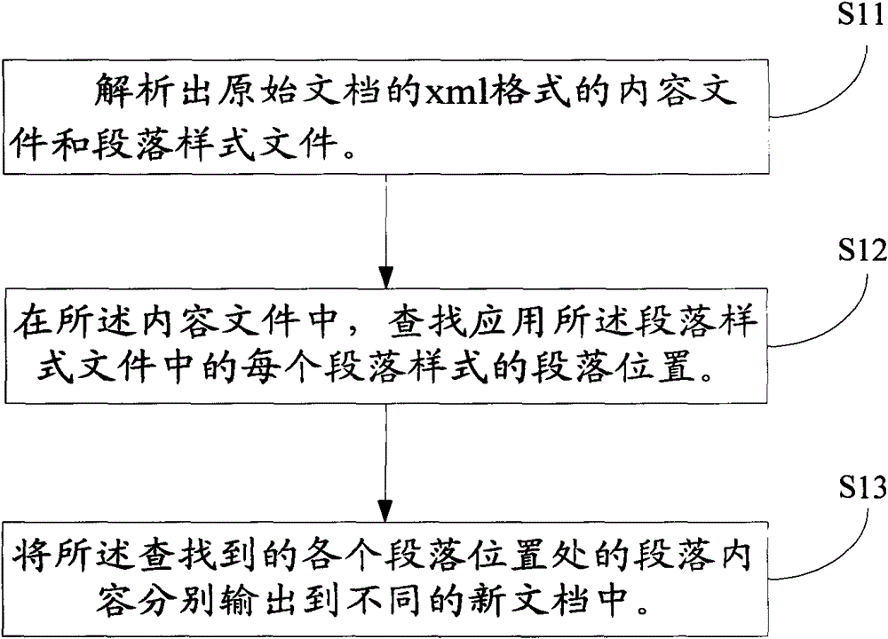 Method and device for splitting documents