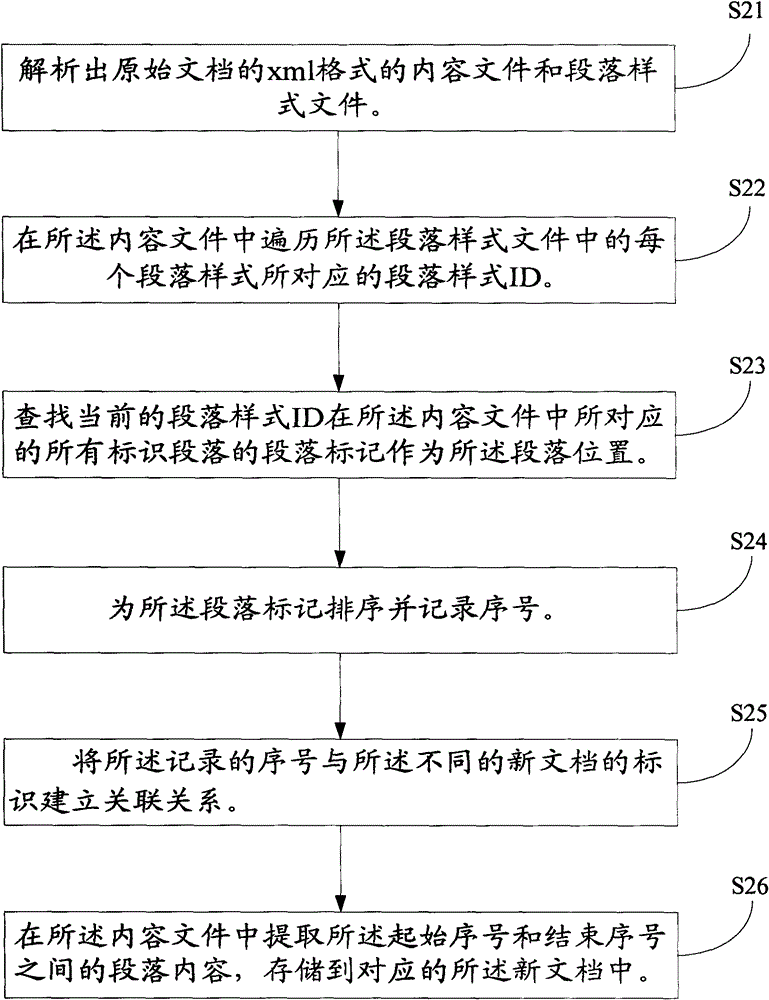Method and device for splitting documents