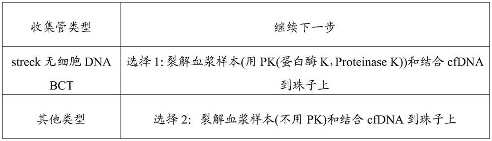 Marker and probe composition for screening liver cancer and application of marker and probe composition