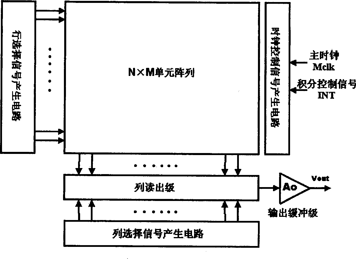 Flash electric charge amplification structure focal plane reading-out circuit and its reset reading-out method