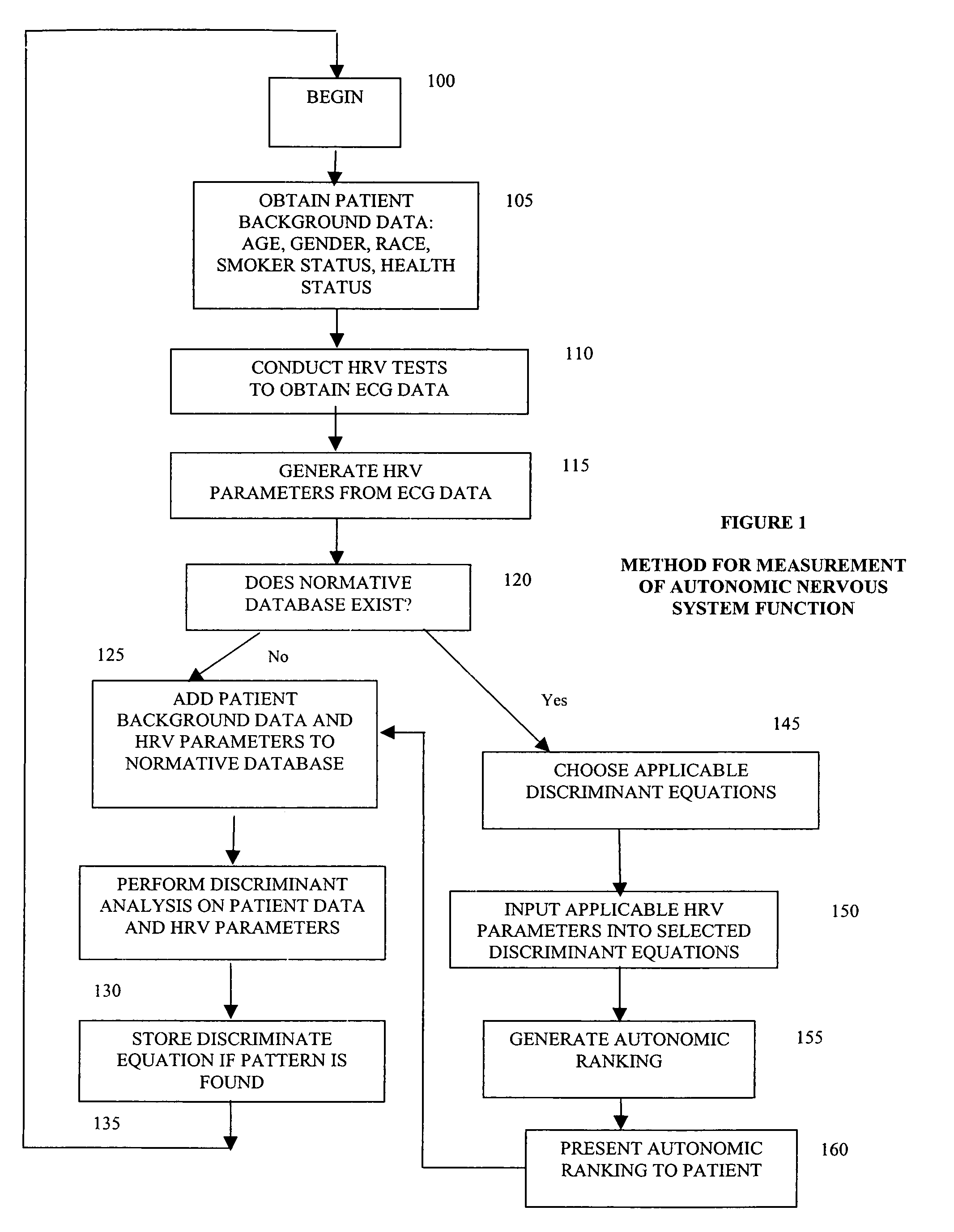 Method and apparatus for detecting physiologic signals