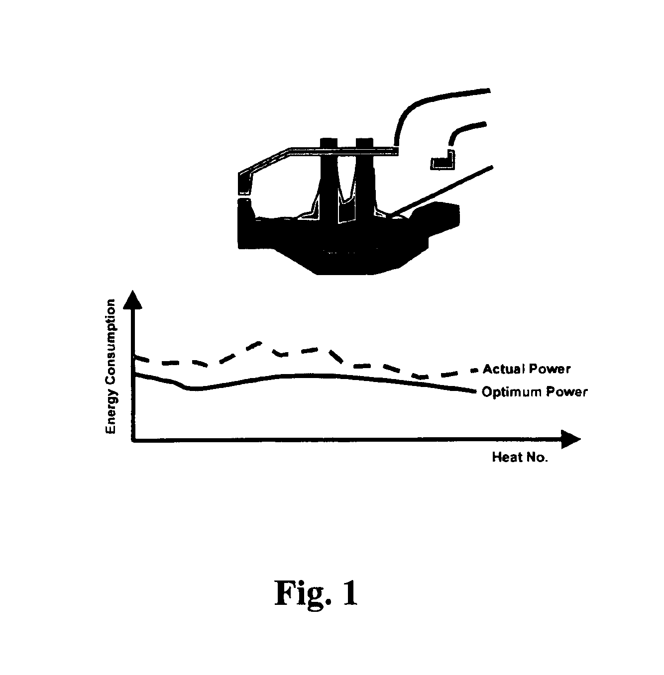 Method for controlling slag characteristics in an electric arc furnace