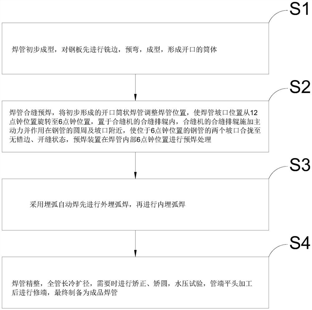 Method for manufacturing longitudinal submerged arc welded pipe