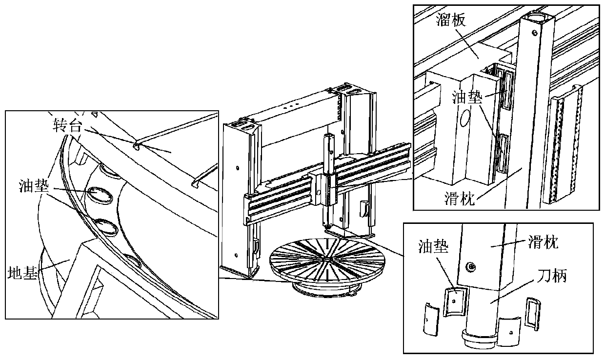 A method for manufacturing a static pressure support system model based on a cloud platform