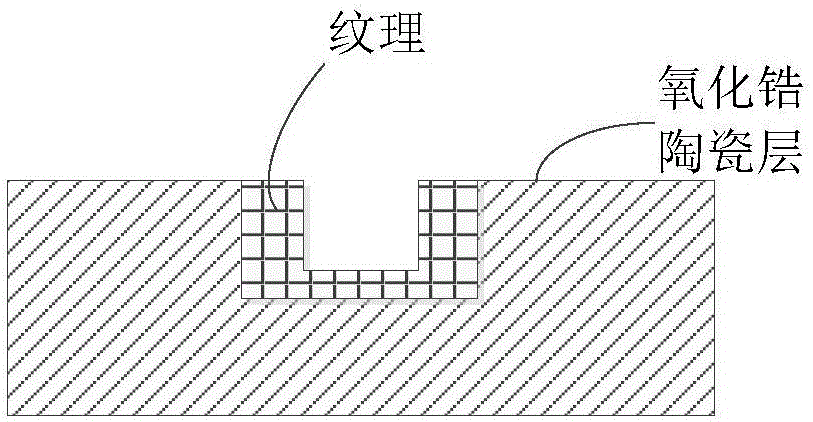 Ceramic surface treatment method and ceramic casing