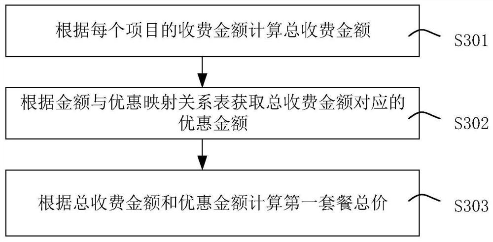 Bank package recommendation method and device