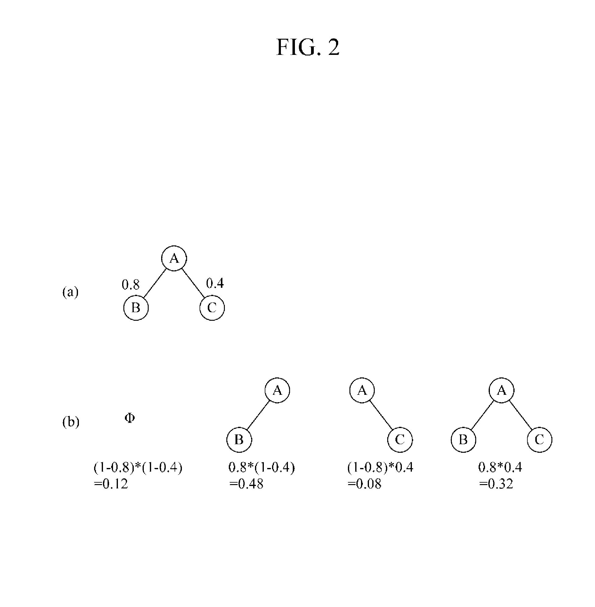 Apparatus and method for effective graph clustering of probabilistic graphs