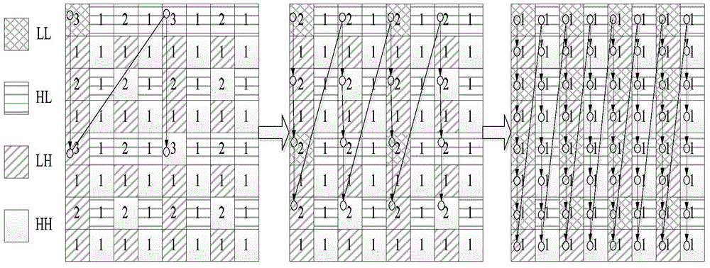 Two-dimensional IDWT (invert discrete wavelet transform) based hardware design method applied to JPEG2000