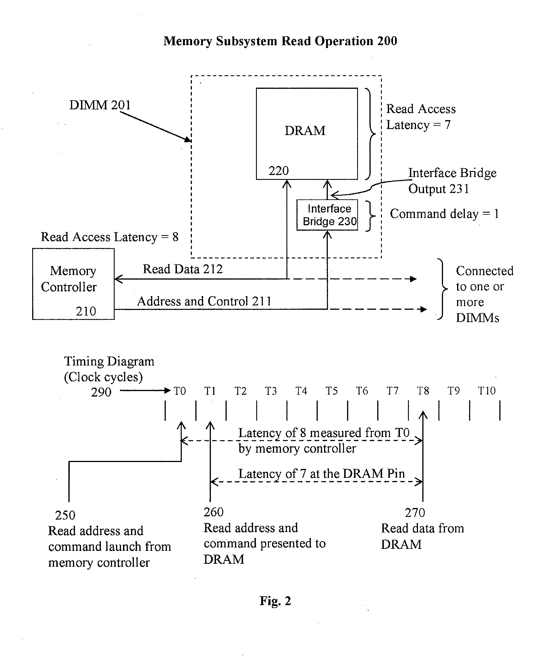 Method and system for resolving interoperability of multiple types of dual in-line memory modules