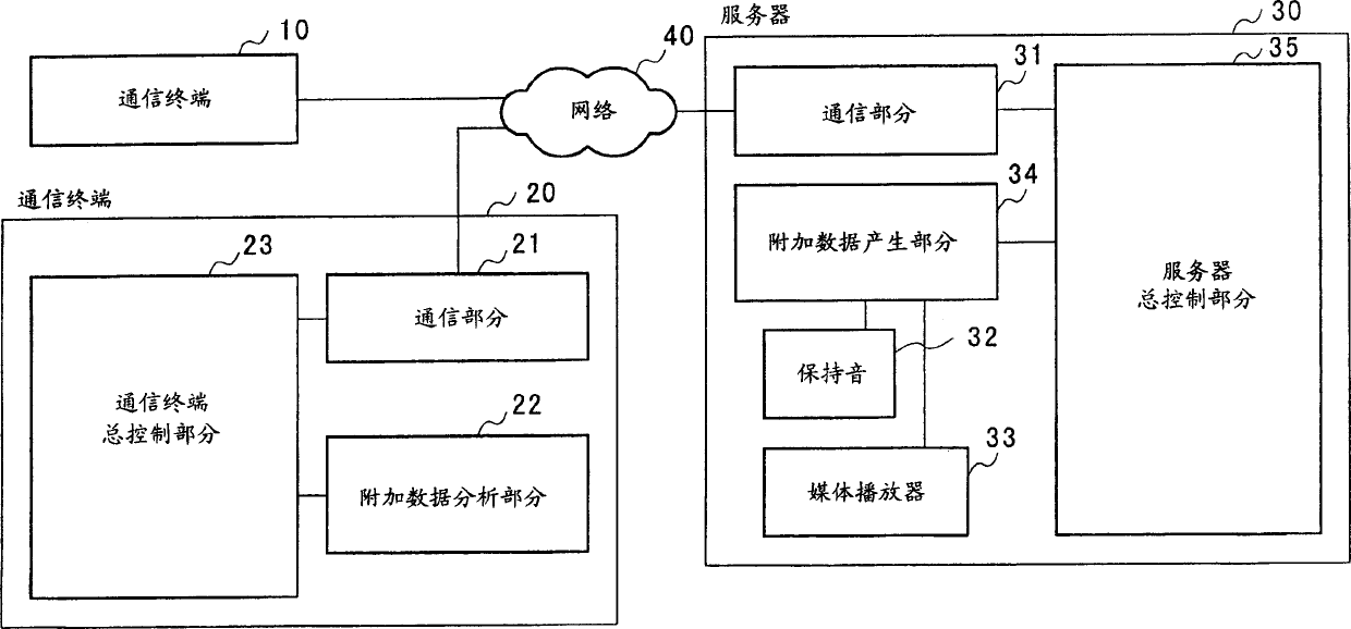 Exchange system